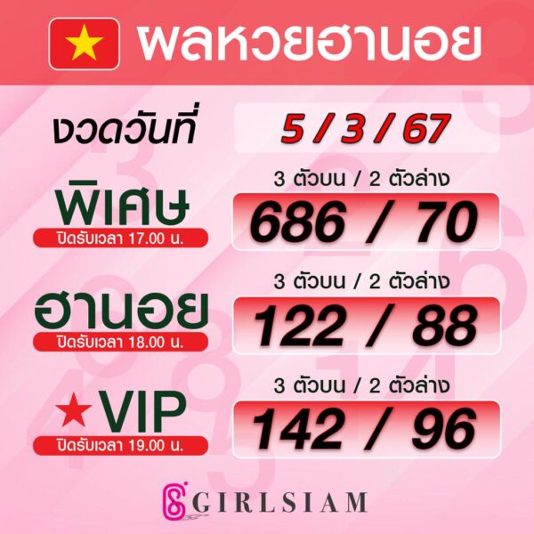 ผลหวยฮานอย 5/3/67