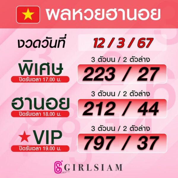 ผลหวยฮานอย 12/3/67
