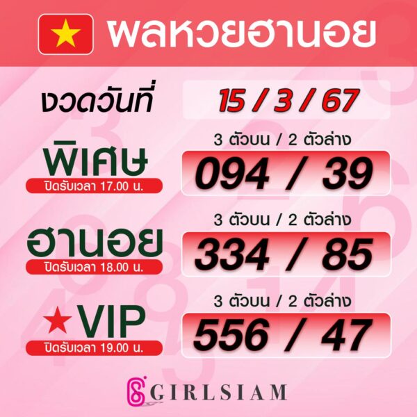 ผลหวยฮานอย 15/3/67