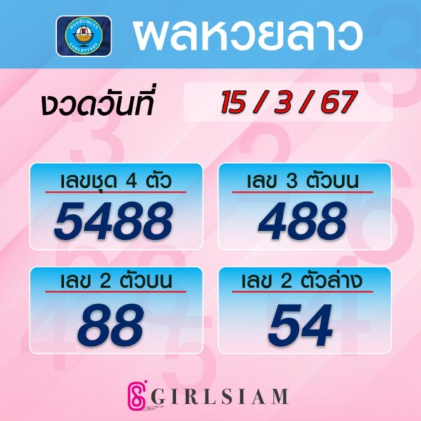 ผลหวยลาว 15/3/67
