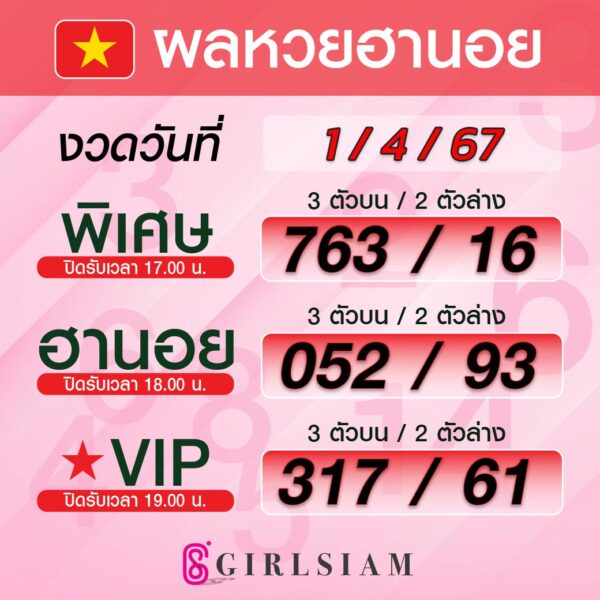 ผลหวยฮานอย 1/4/67