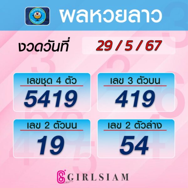 ผลหวยลาว 29/5/67
