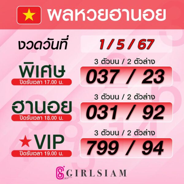 ผลหวยฮานอย 1/5/67
