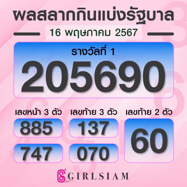 ผลหวยไทย 16/5/67
