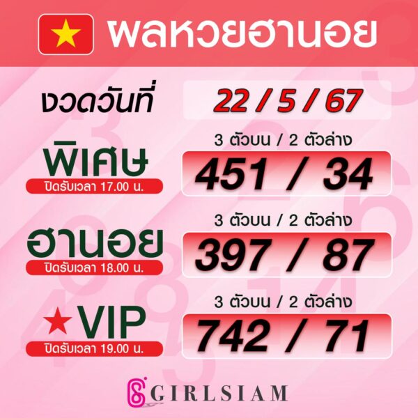 ผลหวยฮานอย 22/5/67