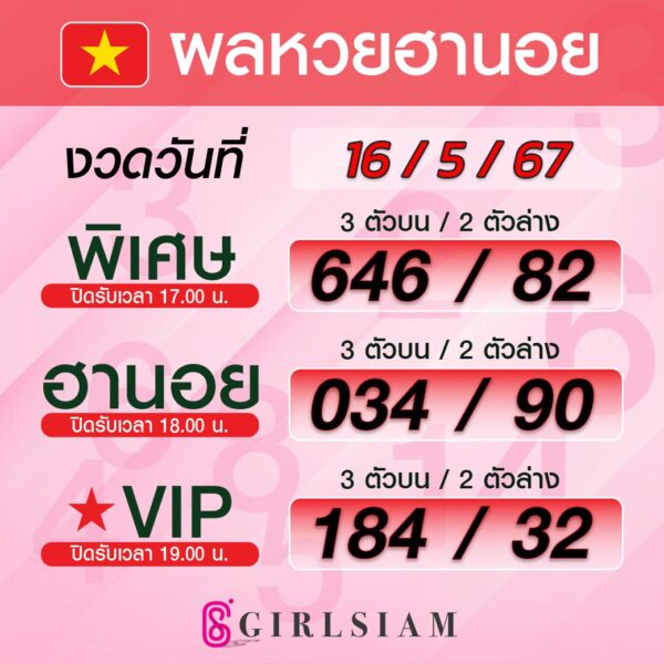 ผลหวยฮานอย 16/5/67