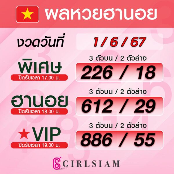 ผลหวยฮานอย 1/6/67