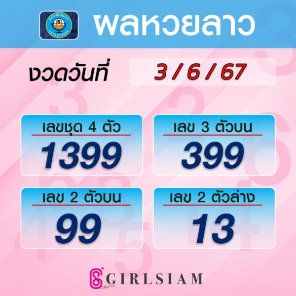 ผลหวยลาว 3/6/67