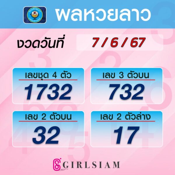 ผลหวยลาว7/6/67