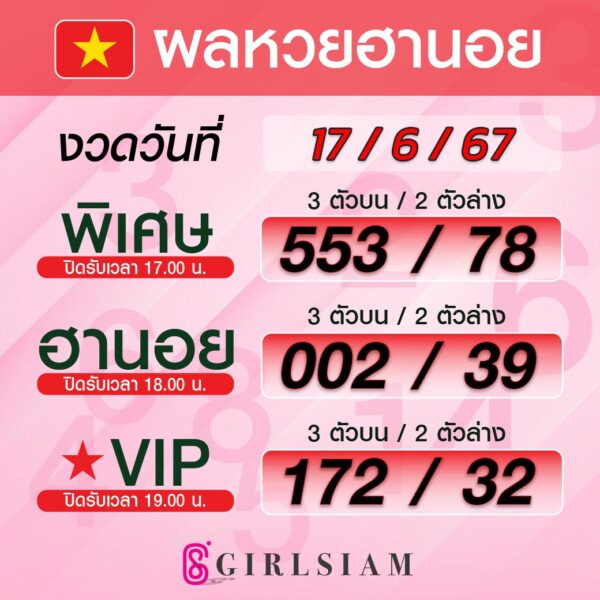 ผลหวยฮานอย 17/6/67