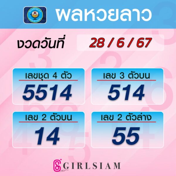 ผลหวยลาว 28/6/67