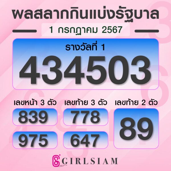 ผลหวยไทย 1/7/67