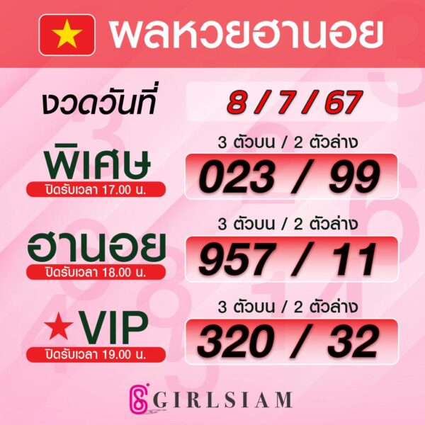 ผลหวยฮานอย 8/7/67