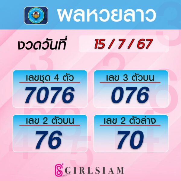 ผลหวยลาว 15/7/67