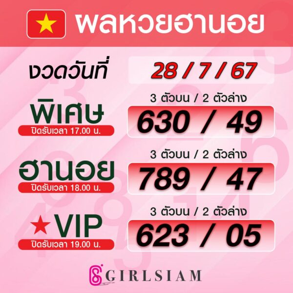 ผลหวยฮานอย 28/7/67