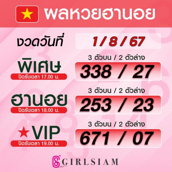 ผลหวยฮานอย 1/8/67