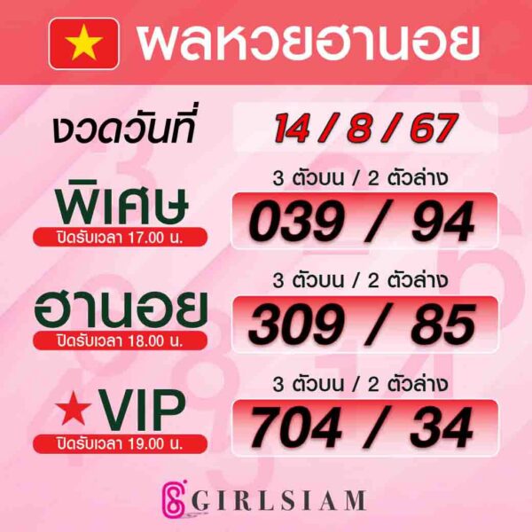 ผลหวยฮานอย 14/8/67