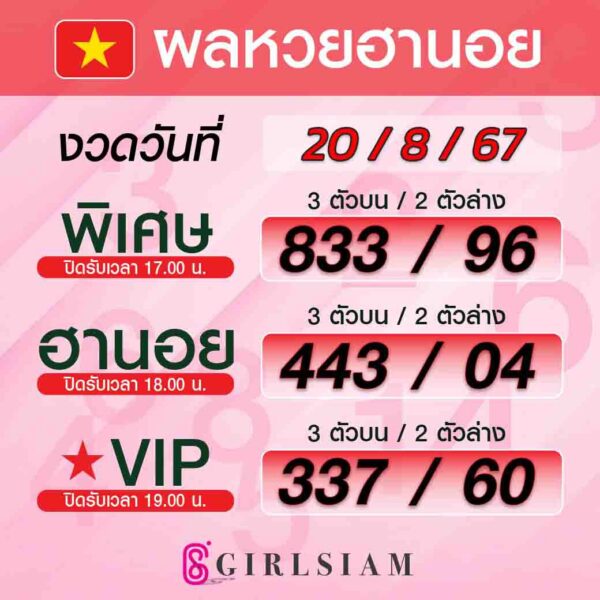 ผลหวยฮานอย 20/8/67