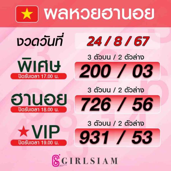 ผลหวยฮานอย 24/8/67