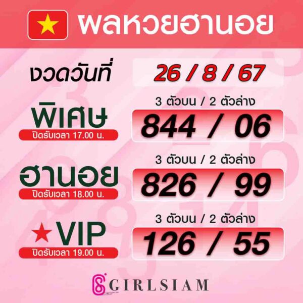 ผลหวยฮานอย 26/8/67