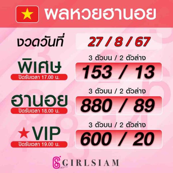 ผลหวยฮานอย 27/8/67