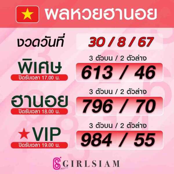 ผลหวยฮานอย 30/8/67