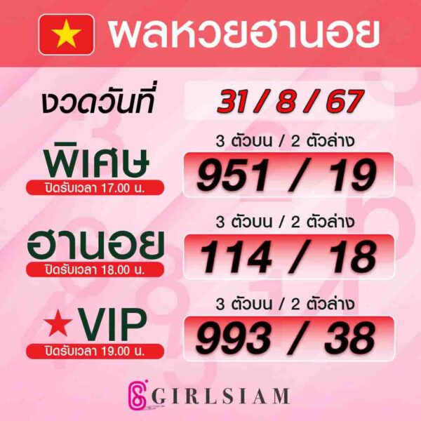 ผลหวยฮานอย 31/8/67