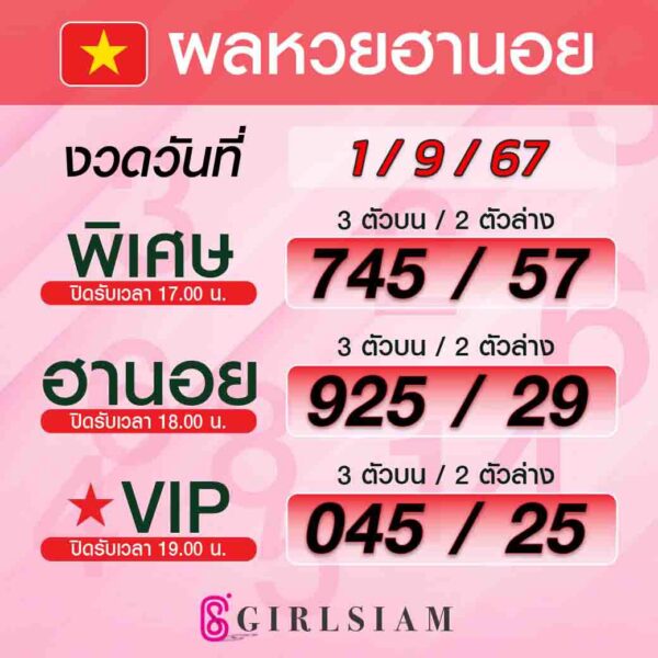 ผลหวยฮานอย 1/9/67