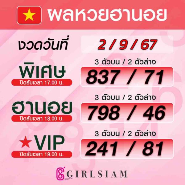 ผลหวยฮานอย 2/9/67
