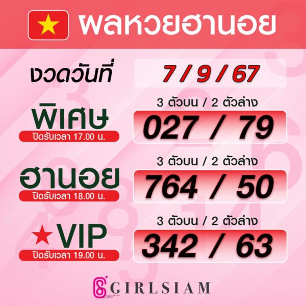 ผลหวยฮานอย 7/9/67