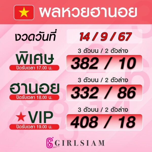 ผลหวยฮานอย 14/9/67