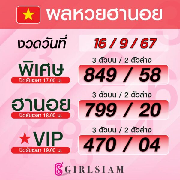 ผลหวยฮานอย 16/9/67