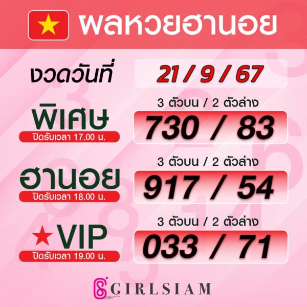 ผลหวยฮานอย 21/9/67