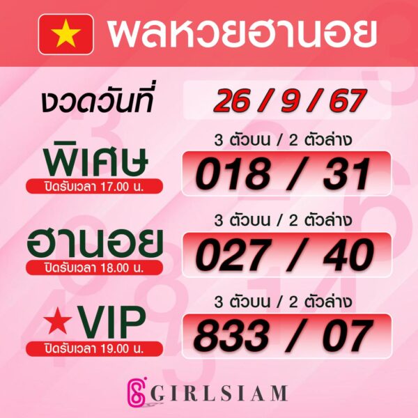 ผลหวยฮานอย 26/9/67