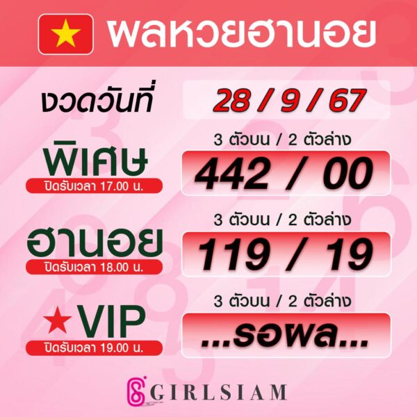 ผลหวยฮานอย 28/9/67