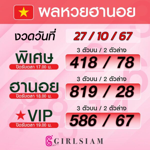 ผลหวยฮานอย 27/10/67