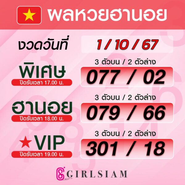 ผลหวยฮานอย 1/10/67