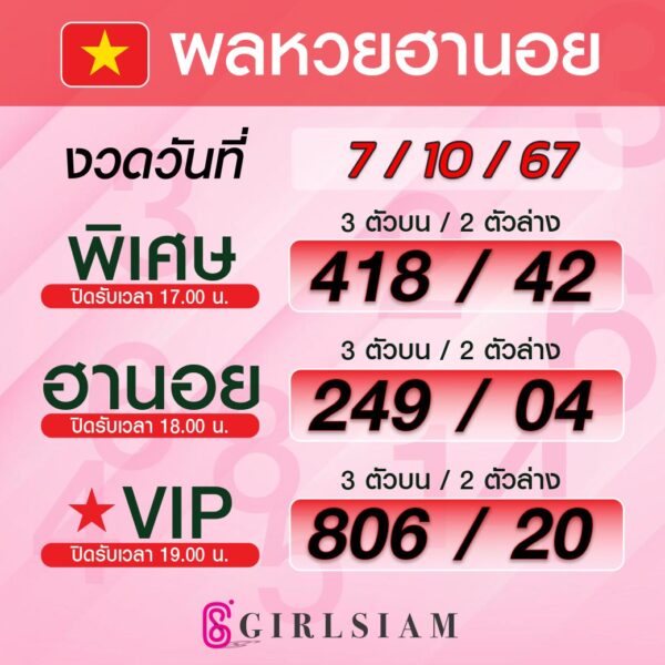 ผลหวยฮานอย 7/10/67