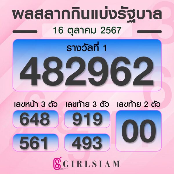 ผลหวยไทย 16/10/67