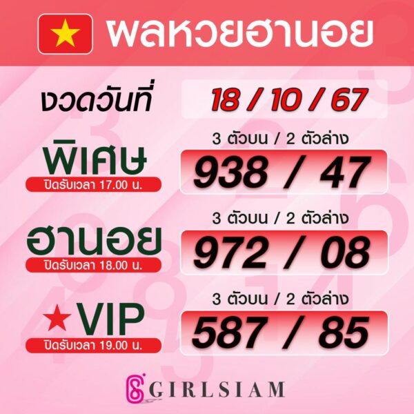 ผลหวยฮานอย 18/10/67