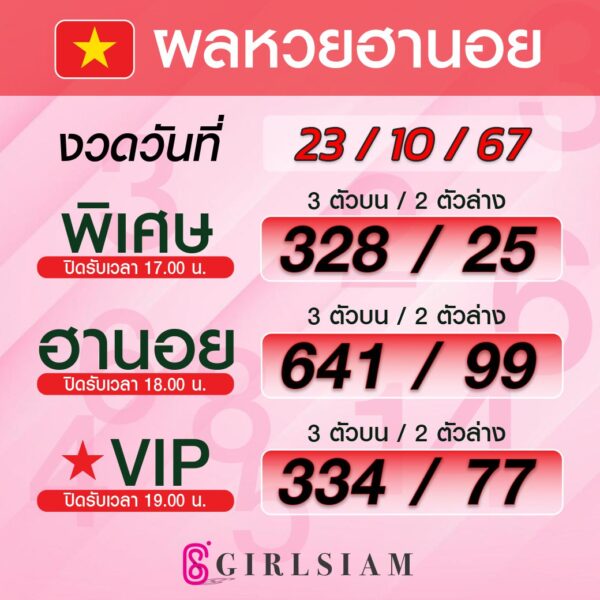 ผลหวยฮานอย 23/10/67