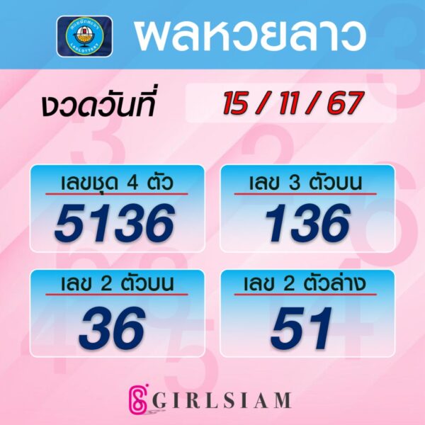 ผลหวยลาว 15/11/67