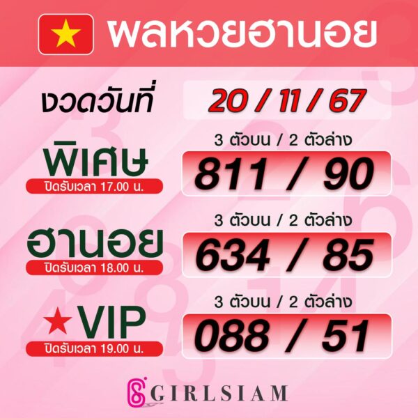 ผลหวยฮานอย 20/11/67