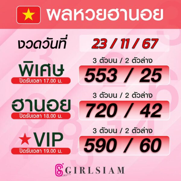 ผลหวยฮานอย 23/11/67