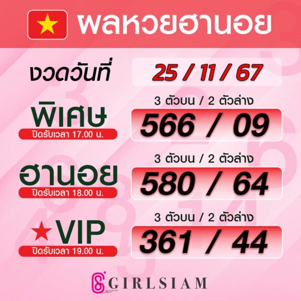 ผลหวยฮานอย 25/11/67