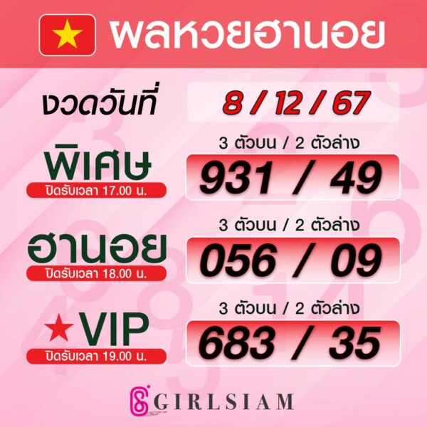 ผลหวยฮานอย 8/12/67