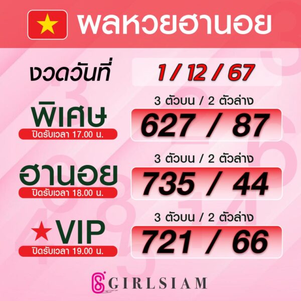 ผลหวยฮานอย 01/12/67