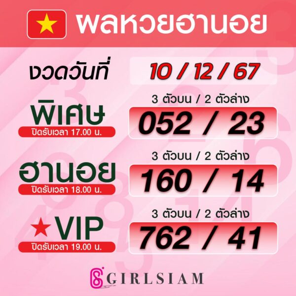 ผลหวยฮานอย 10/12/67