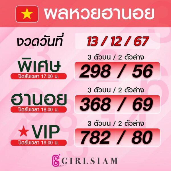 ผลหวยฮานอย 13/12/67