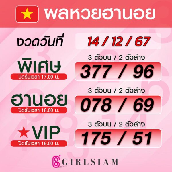 ผลหวยฮานอย 14/12/67